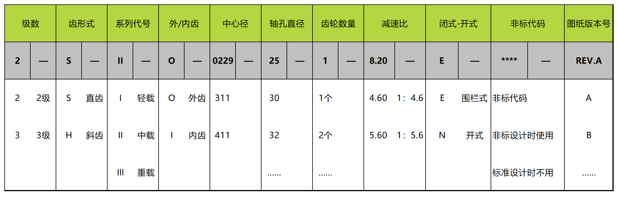 直齒驅(qū)動(dòng)參數(shù)