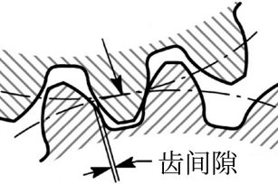 簡析自動(dòng)化設(shè)備應(yīng)用中的回轉(zhuǎn)驅(qū)動(dòng)齒間隙